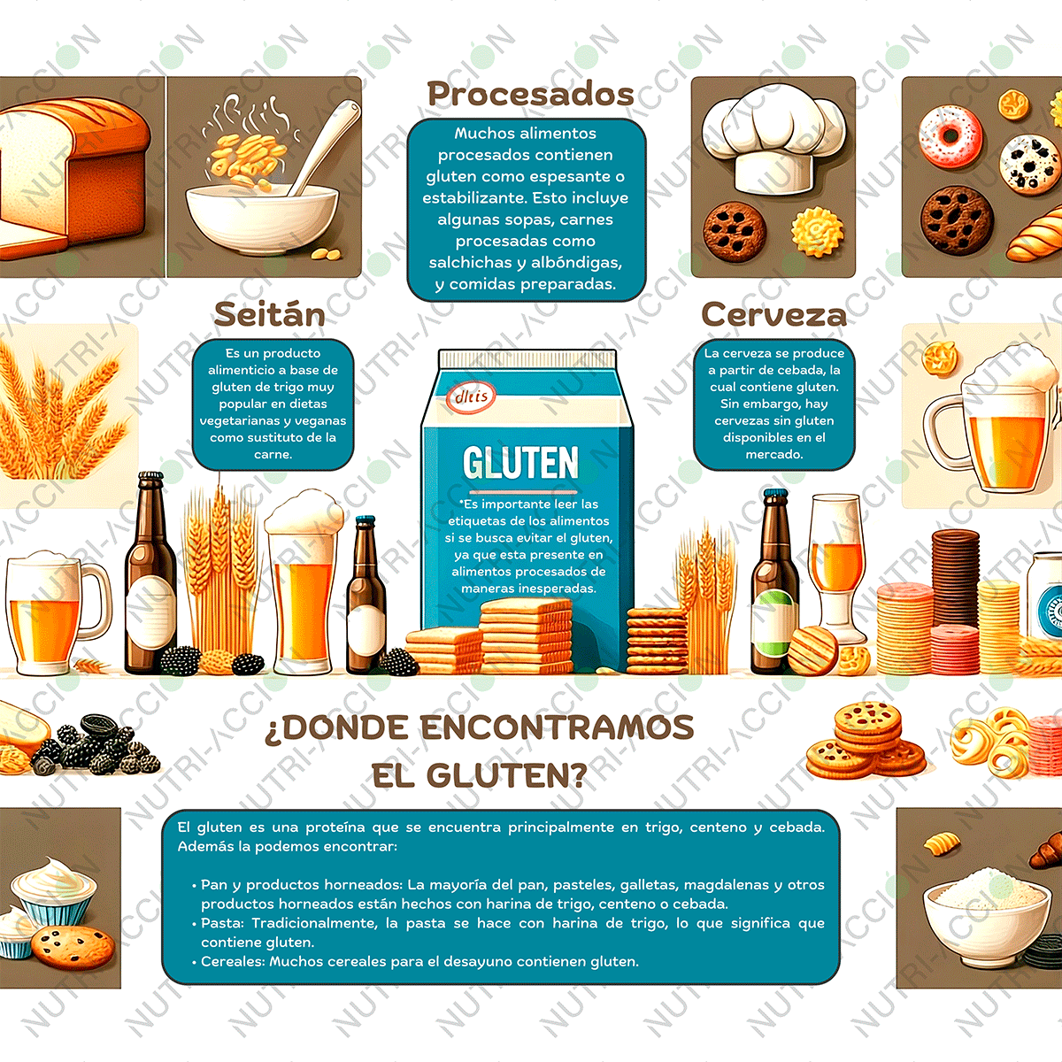 Infografía sobre donde encontramos el gluten
