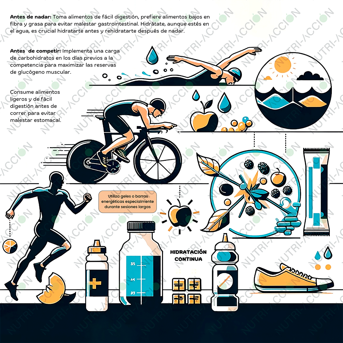 Infografía sobre la nutrición en el triatlon