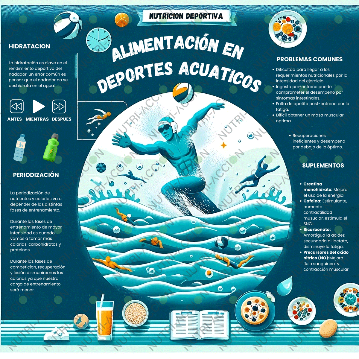 Infografía sobre alimentación en deportes acuáticos